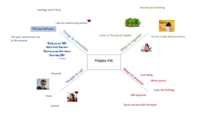 Make a resource map for difficult days