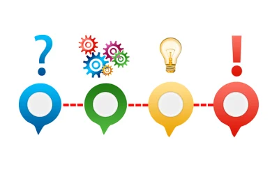 8 perspective-shifting questions for difficult times